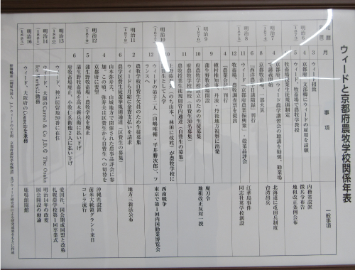 京都府農牧学校資料館